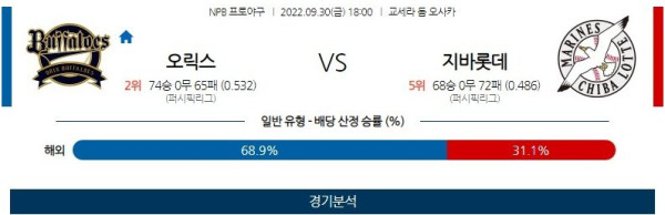 스포츠중계