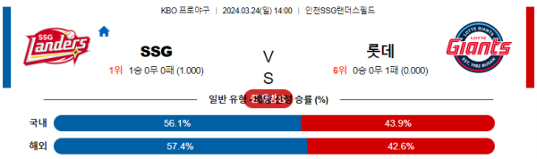 해외축구중계