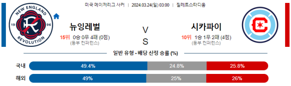 해외축구중계