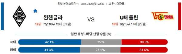 EPL중계