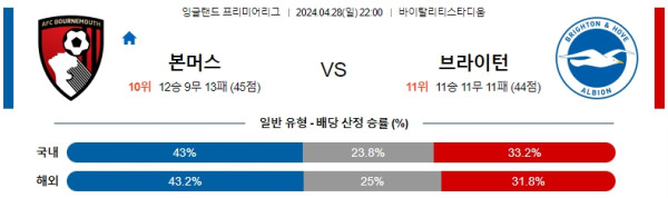 EPL중계
