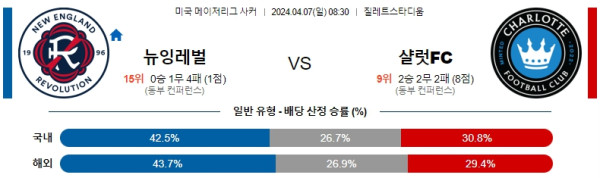 해외축구중계