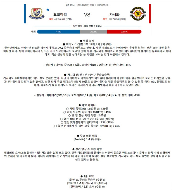로얄스포츠 스포츠분석