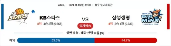 로얄스포츠 스포츠분석