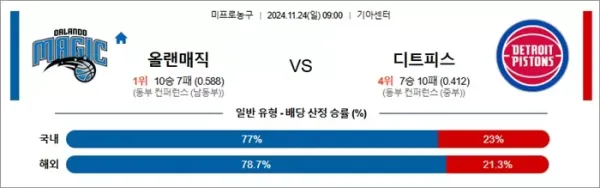 로얄스포츠 스포츠분석