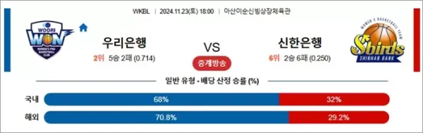 로얄스포츠 스포츠분석