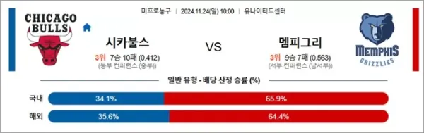 로얄스포츠 스포츠분석
