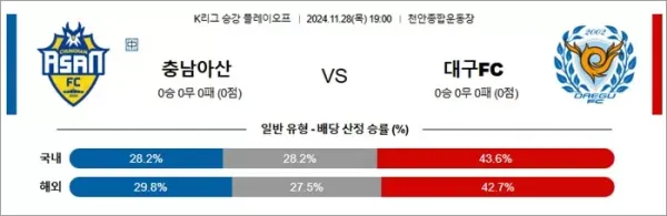 로얄스포츠 스포츠분석