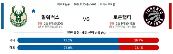로얄스포츠 스포츠분석