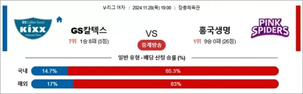 로얄스포츠 스포츠분석