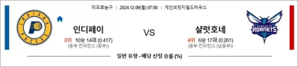 로얄스포츠 스포츠분석