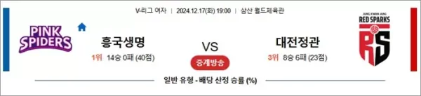 로얄스포츠 스포츠분석