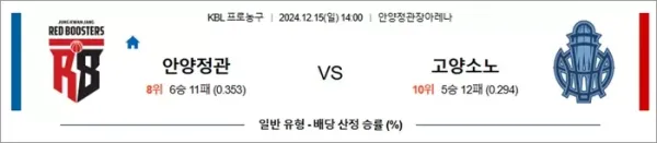 로얄스포츠 스포츠분석