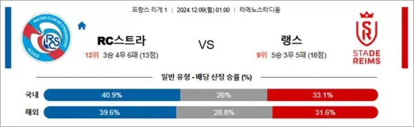 로얄스포츠 스포츠분석