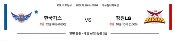 로얄스포츠 스포츠분석